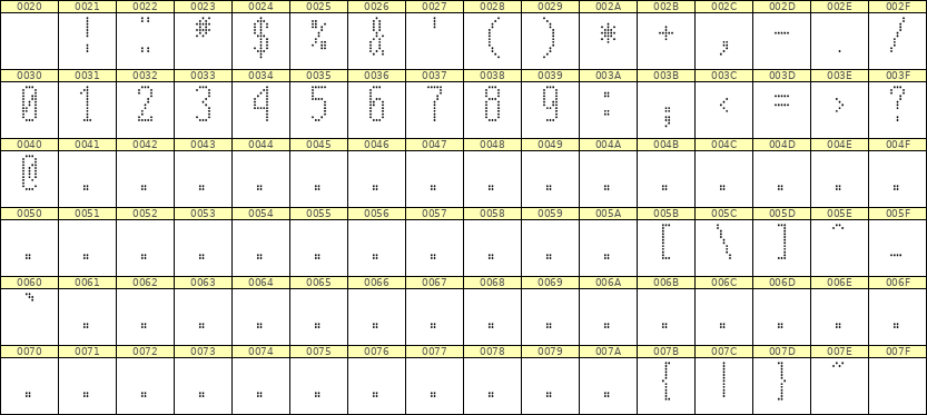 5×12数字点阵字体 ddN512AA1085