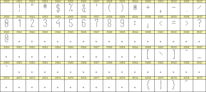 5×12数字点阵字体 ddN512AA1092