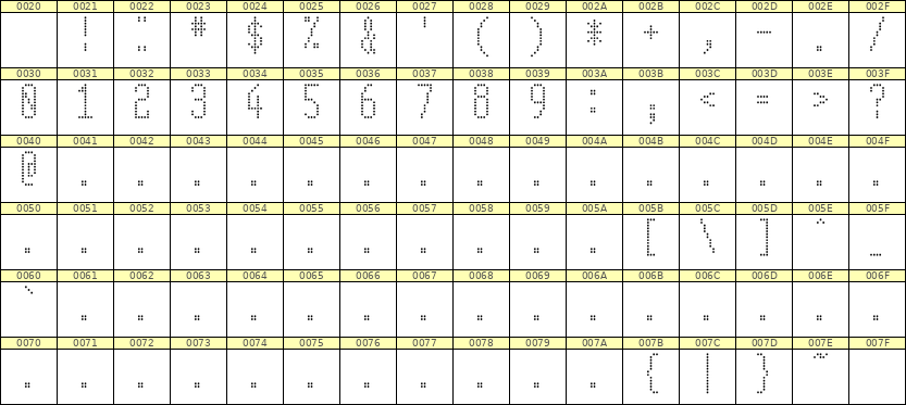 5×12数字点阵字体 ddN512AA1094