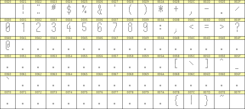 5×12数字点阵字体 ddN512AA1096