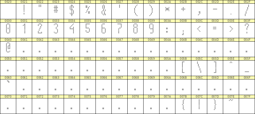 5×12数字点阵字体 ddN512AA1098
