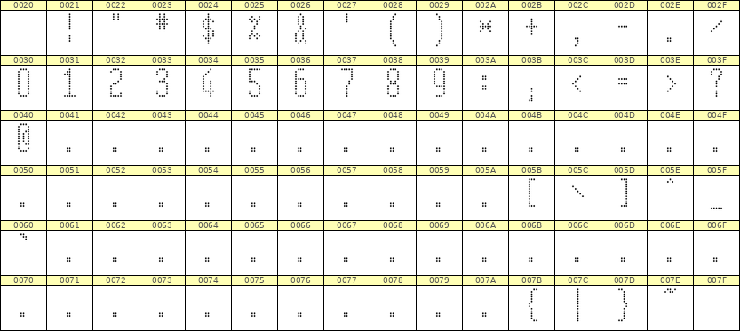 5×12数字点阵字体 ddN512AA1100
