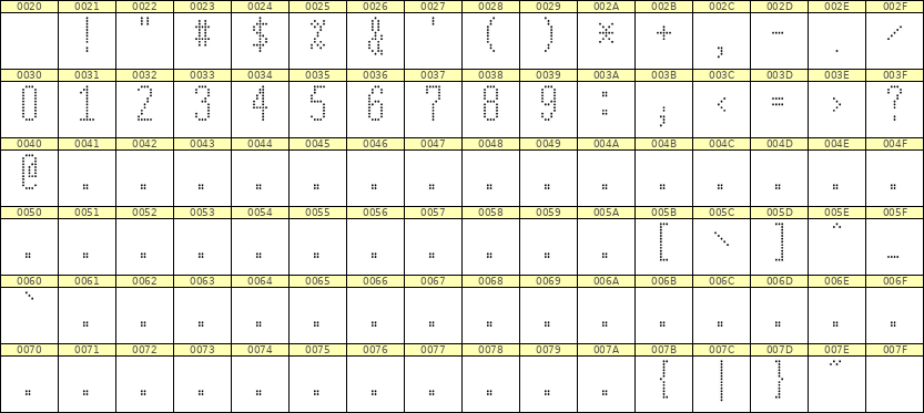 5×12数字点阵字体 ddN512AA1101