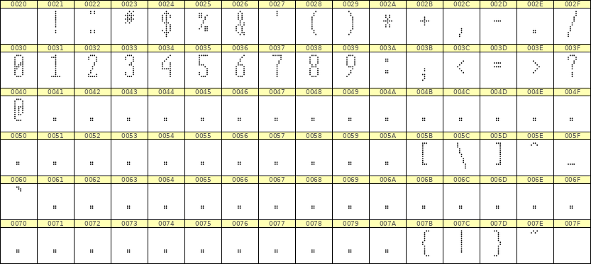 5×12数字点阵字体 ddN512AA1103