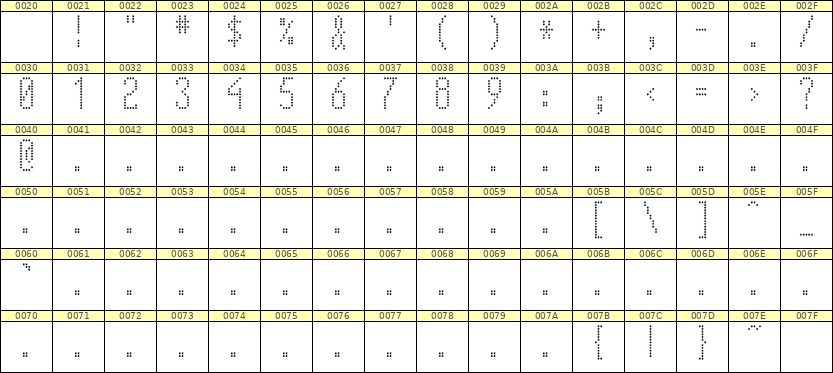 5×12数字点阵字体 ddN512AA1106