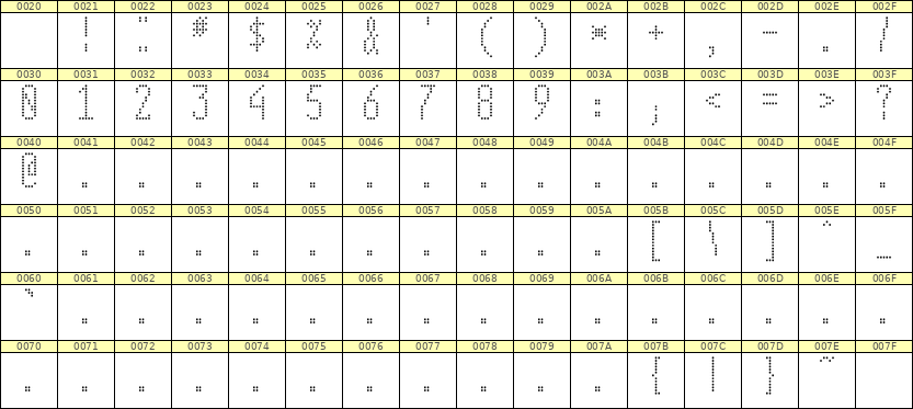 5×12数字点阵字体 ddN512AA1117