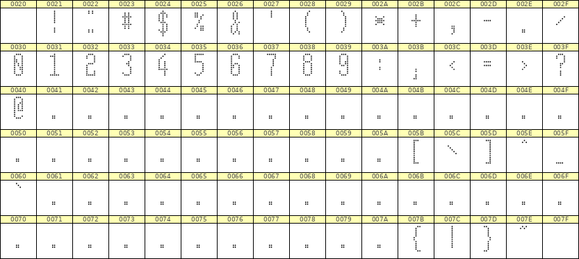 5×12数字点阵字体 ddN512AA1119