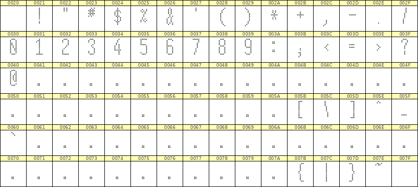 5×12数字点阵字体 ddN512AA1120