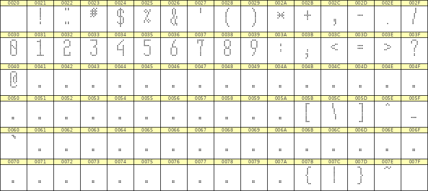 5×12数字点阵字体 ddN512AA1124