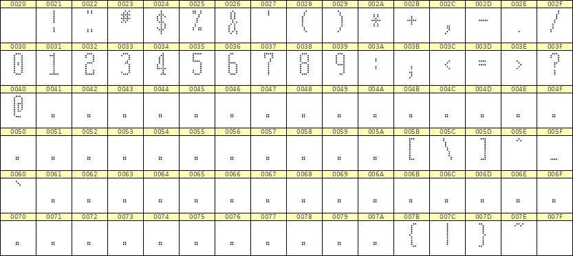 5×12数字点阵字体 ddN512AA1127