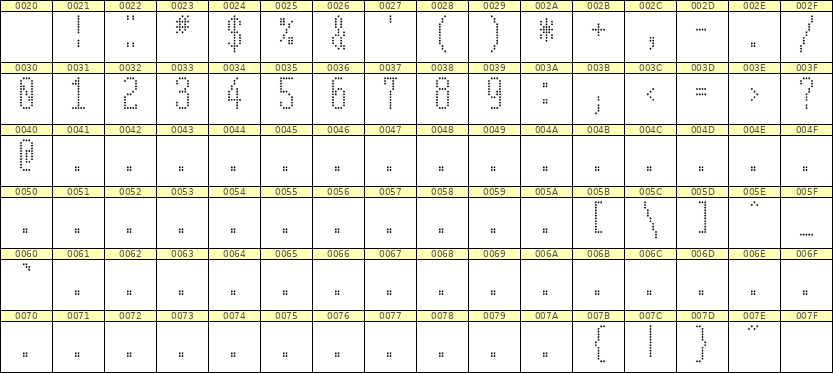 5×12数字点阵字体 ddN512AA1129