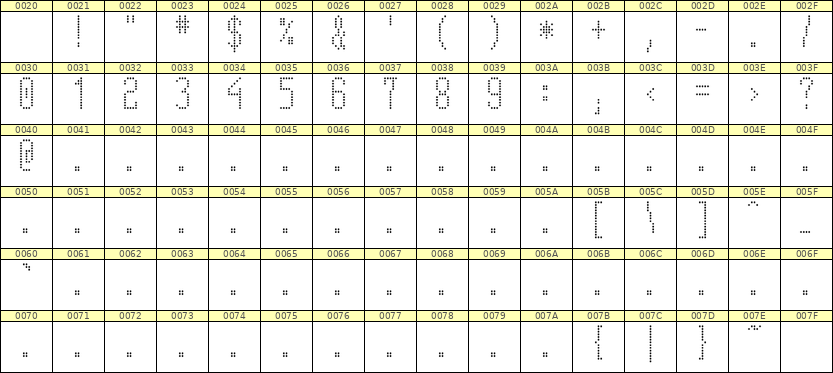 5×12数字点阵字体 ddN512AA1132