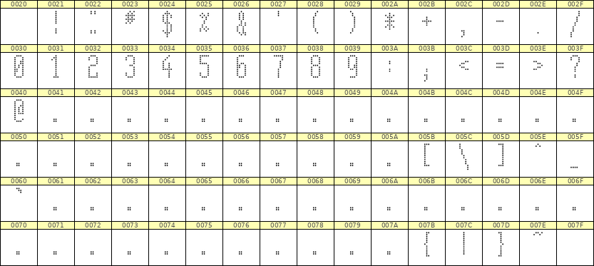 5×12数字点阵字体 ddN512AA1143