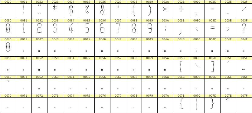 5×12数字点阵字体 ddN512AA1144