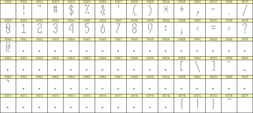 5×12数字点阵字体 ddN512AA1153