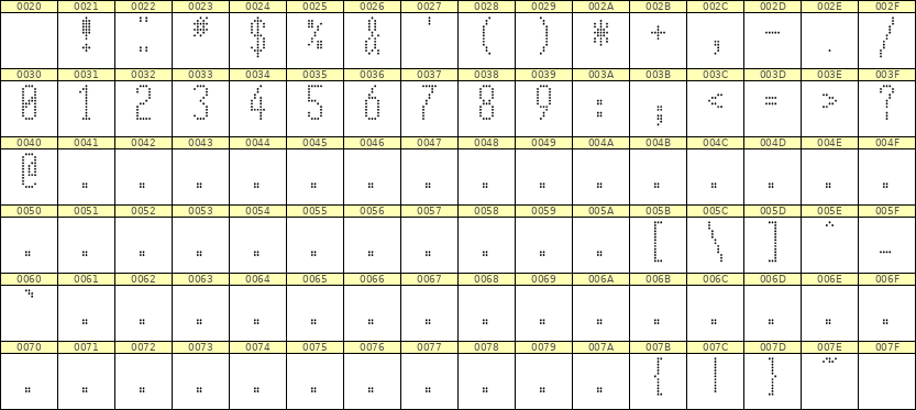 5×12数字点阵字体 ddN512AA1158