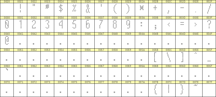 5×12数字点阵字体 ddN512AA1159
