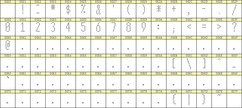 5×12数字点阵字体 ddN512AA1162