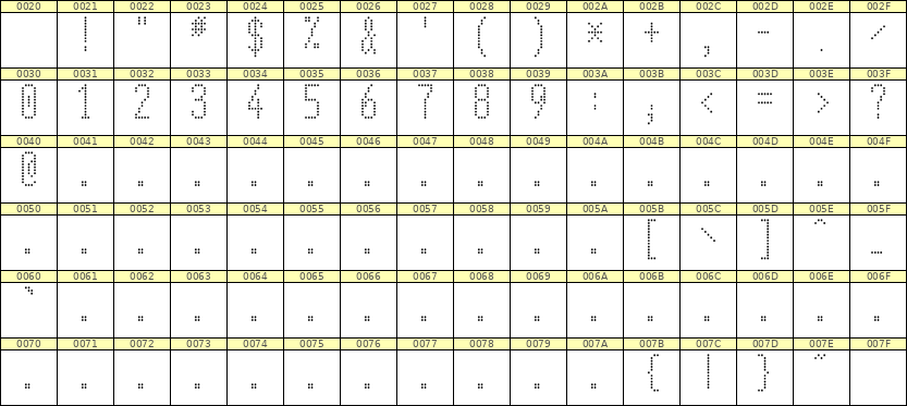 5×12数字点阵字体 ddN512AA1163