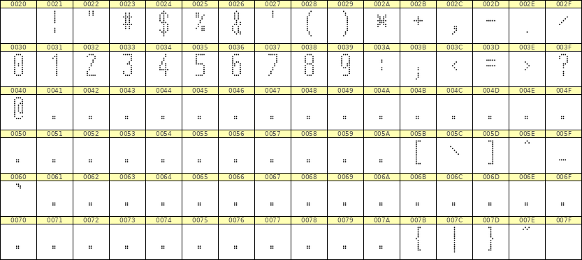 5×12数字点阵字体 ddN512AA1164
