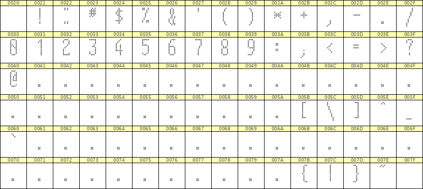 5×12数字点阵字体 ddN512AA1171