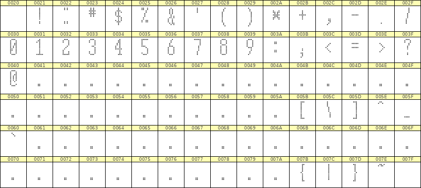 5×12数字点阵字体 ddN512AA1186