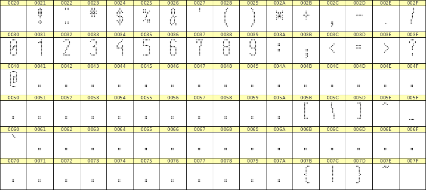 5×12数字点阵字体 ddN512AA1188
