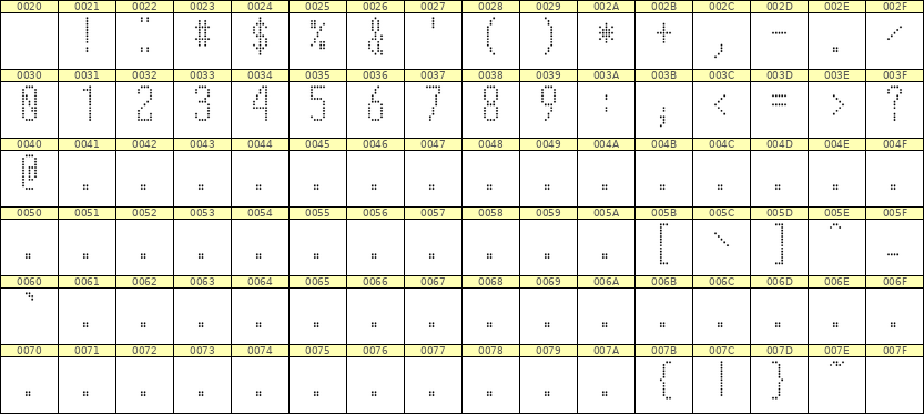 5×12数字点阵字体 ddN512AA1190