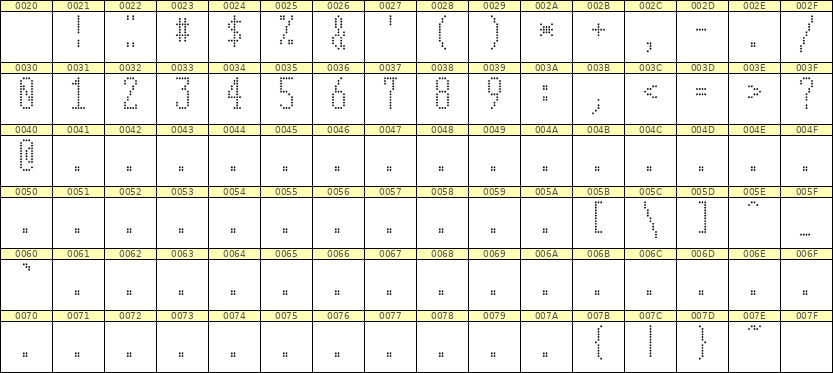 5×12数字点阵字体 ddN512AA1193
