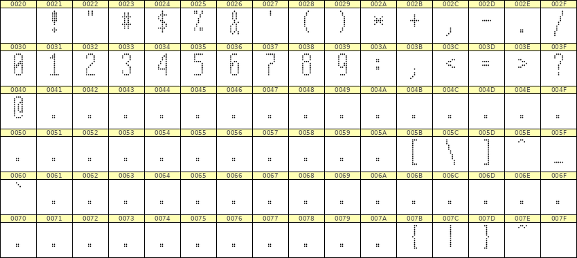 5×12数字点阵字体 ddN512AA1194