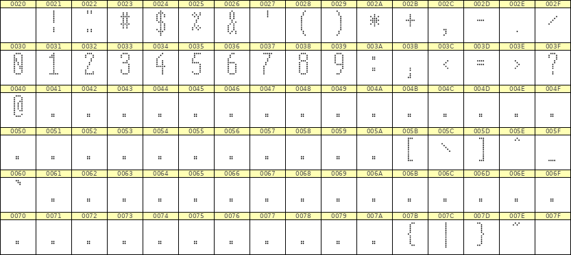 5×12数字点阵字体 ddN512AA1196