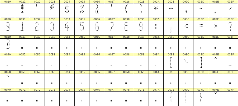 5×12数字点阵字体 ddN512AA1206