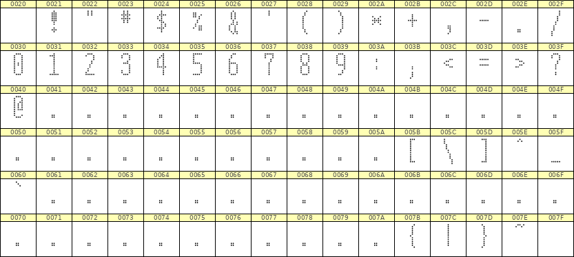5×12数字点阵字体 ddN512AA1207