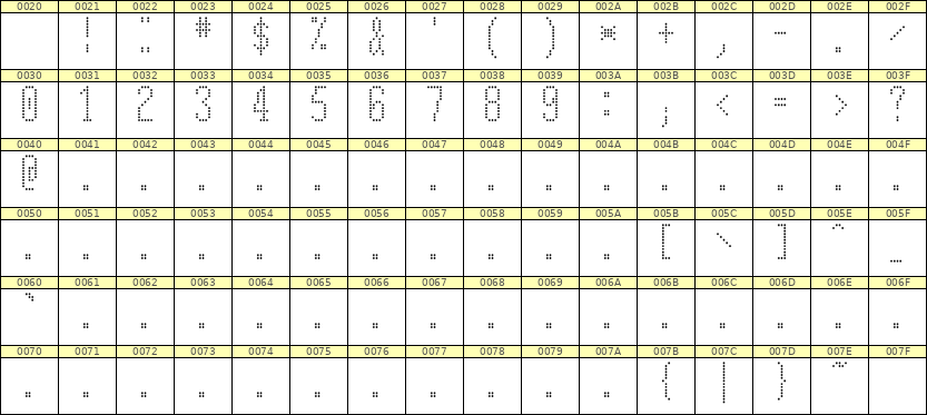 5×12数字点阵字体 ddN512AA1208