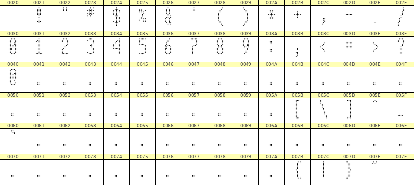 5×12数字点阵字体 ddN512AA1210