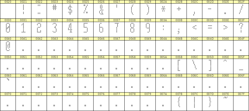 5×12数字点阵字体 ddN512AA1211