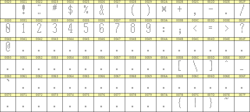 5×12数字点阵字体 ddN512AA1212