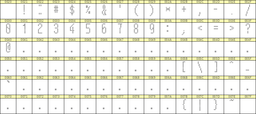 5×12数字点阵字体 ddN512AA1215