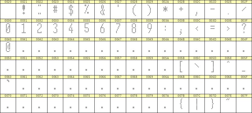 5×12数字点阵字体 ddN512AA1218