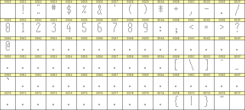 5×12数字点阵字体 ddN512AA1229