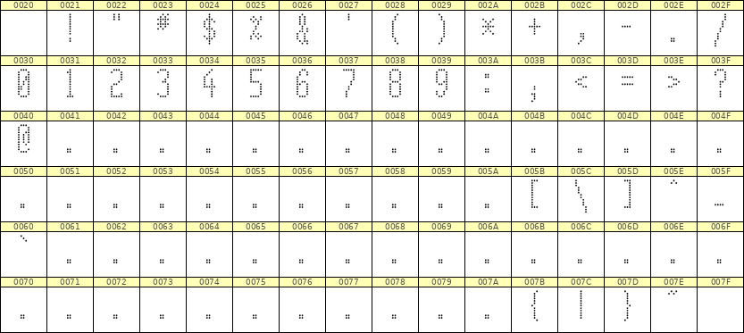 5×12数字点阵字体 ddN512AA1230