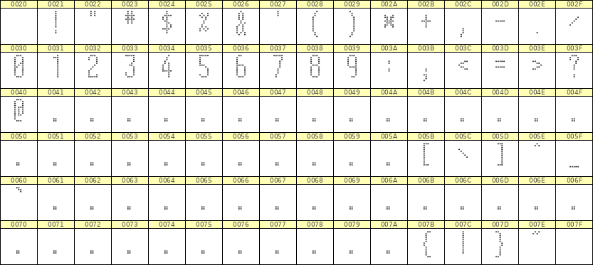5×12数字点阵字体 ddN512AA1231
