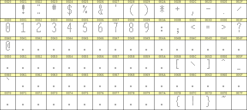 5×12数字点阵字体 ddN512AA1237