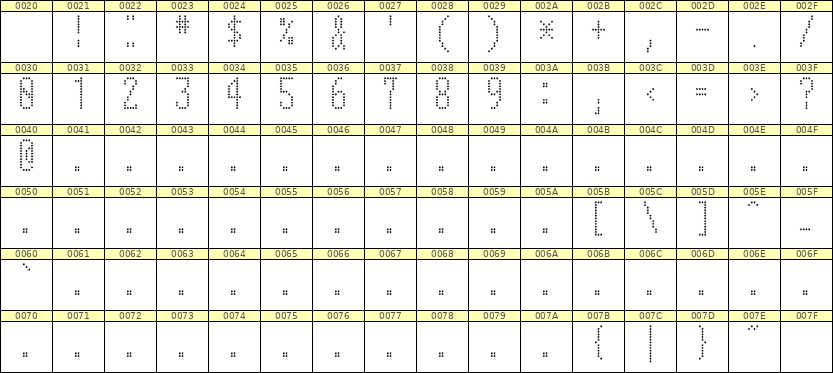 5×12数字点阵字体 ddN512AA1238
