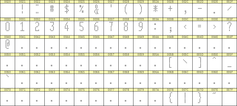 5×12数字点阵字体 ddN512AA1239