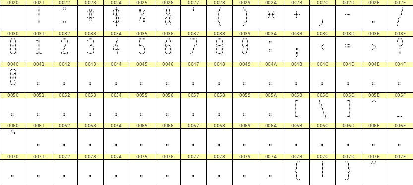 5×12数字点阵字体 ddN512AA1251
