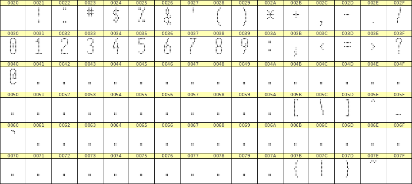 5×12数字点阵字体 ddN512AA1253