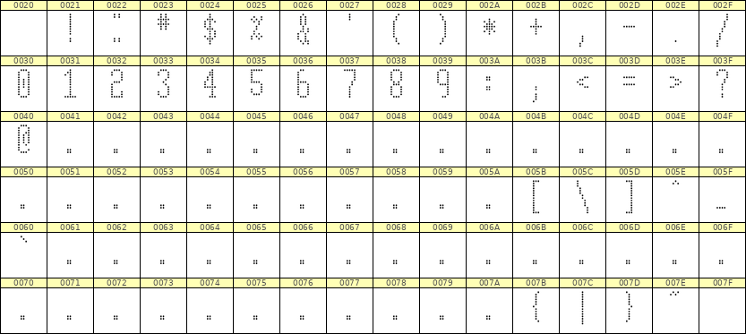 5×12数字点阵字体 ddN512AA1256