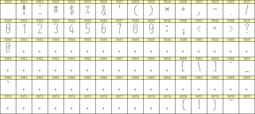 5×12数字点阵字体 ddN512AA1260