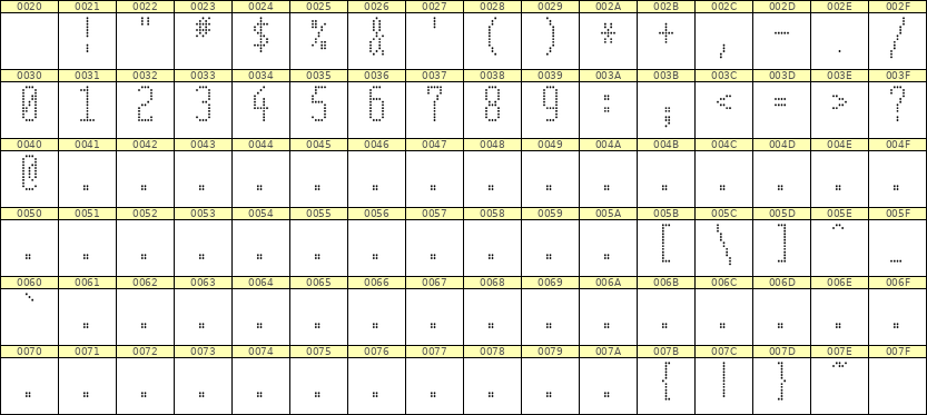 5×12数字点阵字体 ddN512AA1266